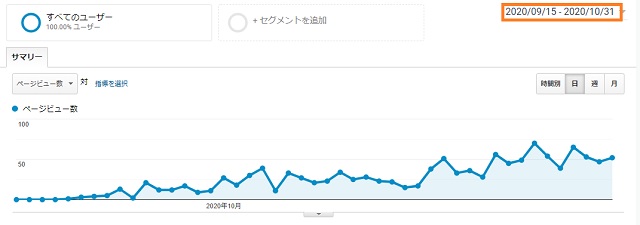 アマアド式繭子の運営サイト10月のPV数